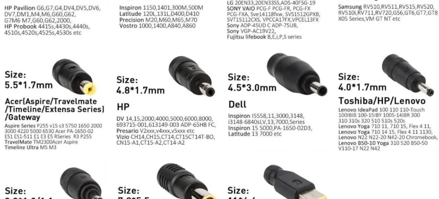 Understanding Laptop Chargers (AC Adapters):